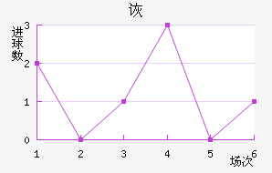 ڶ