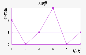 AB籾