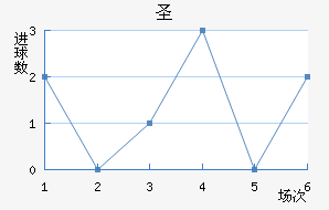 ʥ׽