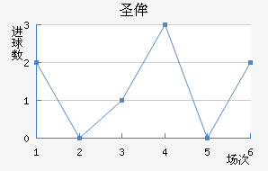 ʥٰ