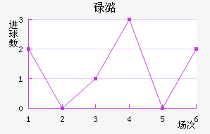 µºά