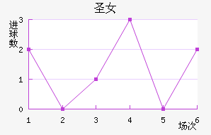 ʥɯŮ