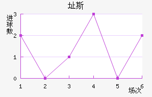 ֶ˹