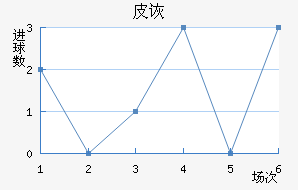 Ƥڶ