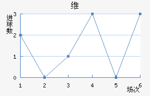ά