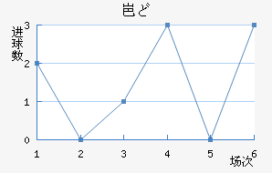 ᱤɣ½
