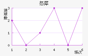 ޳˹ŭϬ