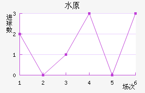 ˮԭǽ