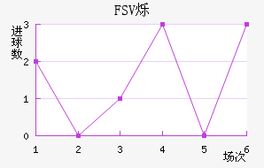FSV˸