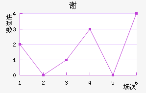 л