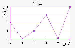 AELض