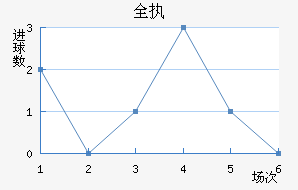 ȫִ
