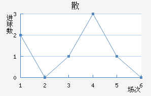 ɢِ