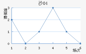ɳ04