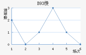 B93籾