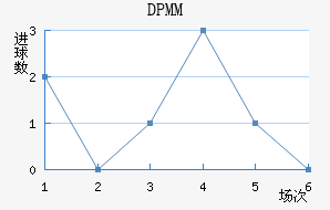 DPMM