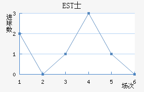 ESTʿ