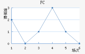FCܽ