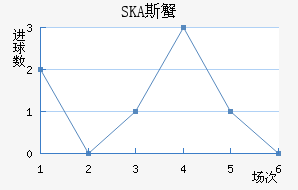 SKA˹з