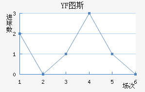 YF ͼ˹