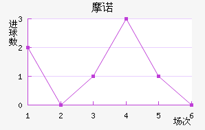 Ħŵ