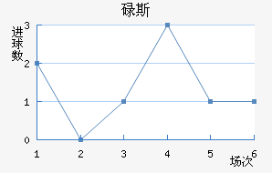 µ˹