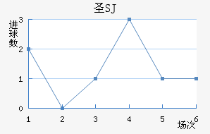 ʥʥ