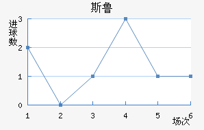 ˹³