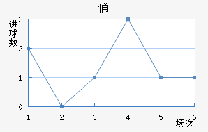 MTKٸǽ