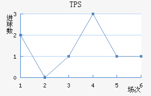 TPS