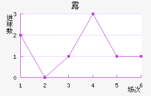 ¶