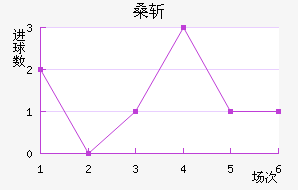 ɣնǽ