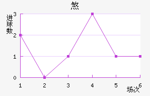 ɷ