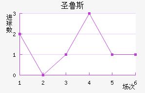 ʥ³˹