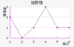 ʼҰά˹