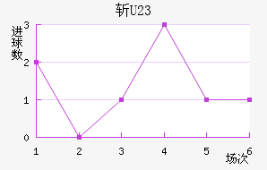 ն(U23)