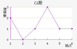 CA˹ǽ