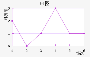 GIͼ