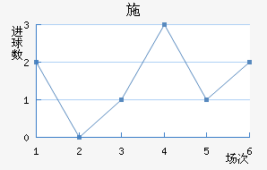 ʩղ