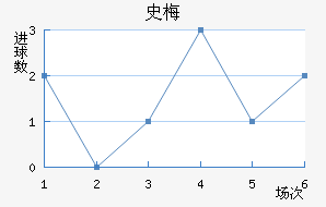 ʷ÷Ľ