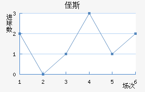 ֶ˹