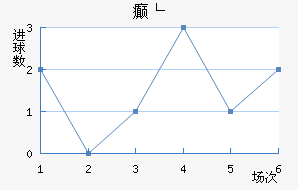 񲩸