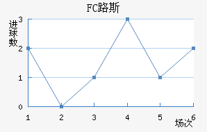 FC·˹