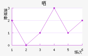 ɹ