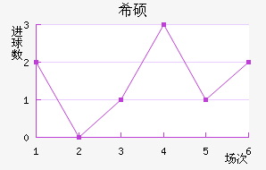 ϣ˶
