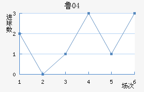 ³04