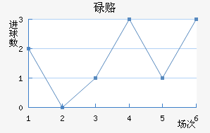 µ¸