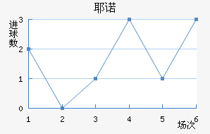 Үŵ½