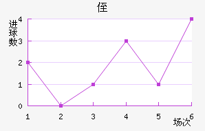 ֶ