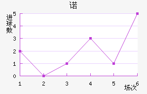 ŵ